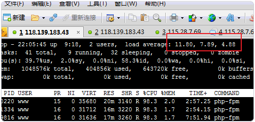 VPS主机CPU核心系统负载